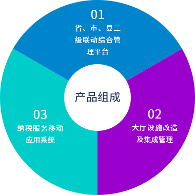 纳税服务综合管理系统